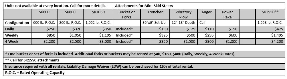 Updated Rental Rates